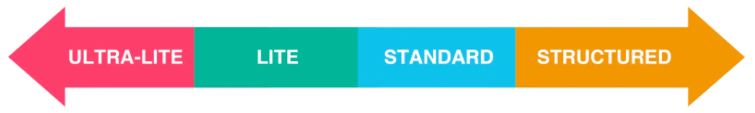 A Project Management Spectrum