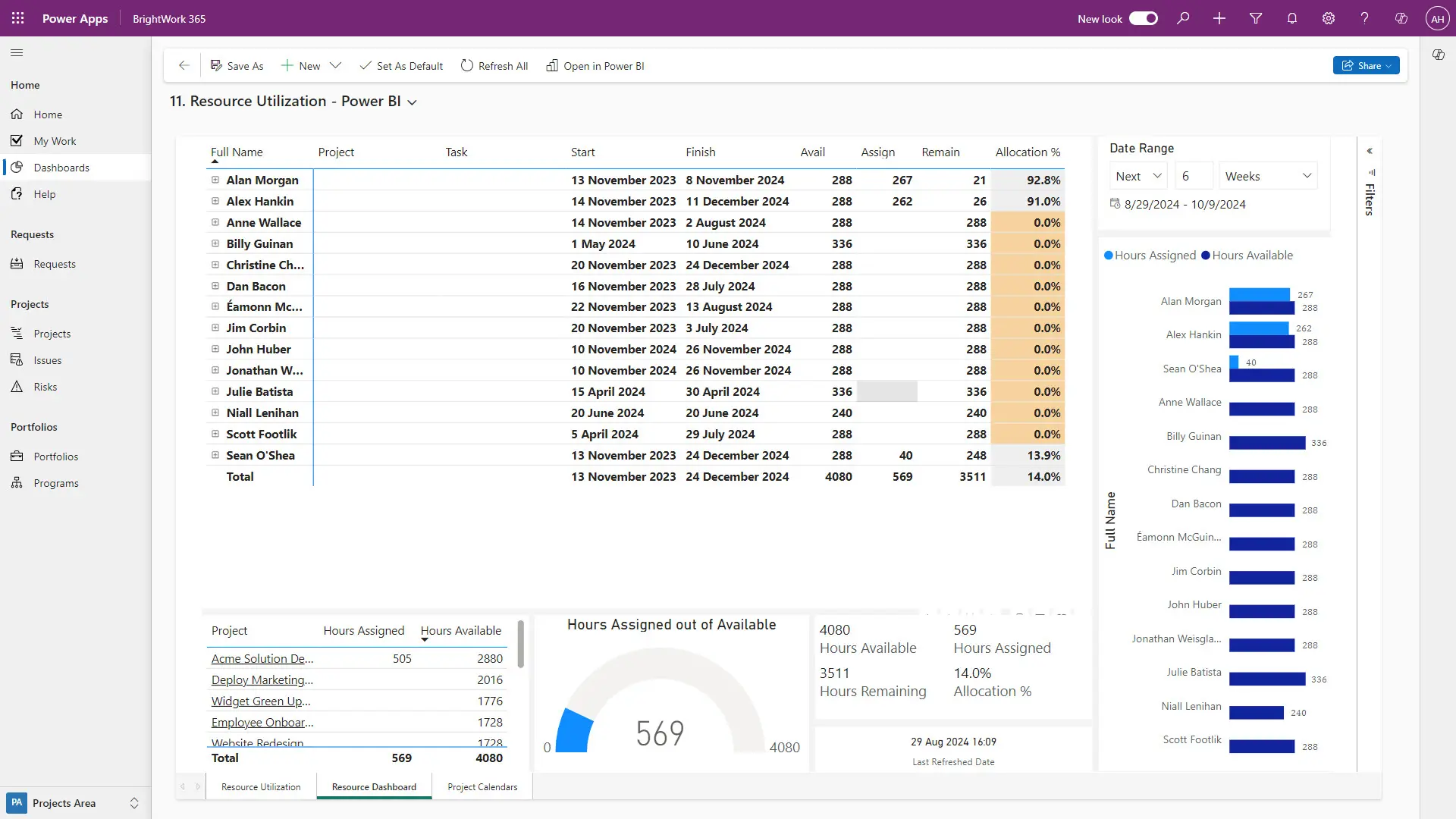 Balanced Resource Management - Power BI Resource Management Dashboard
