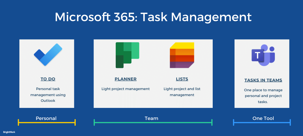 Microsoft 365 Task Management
