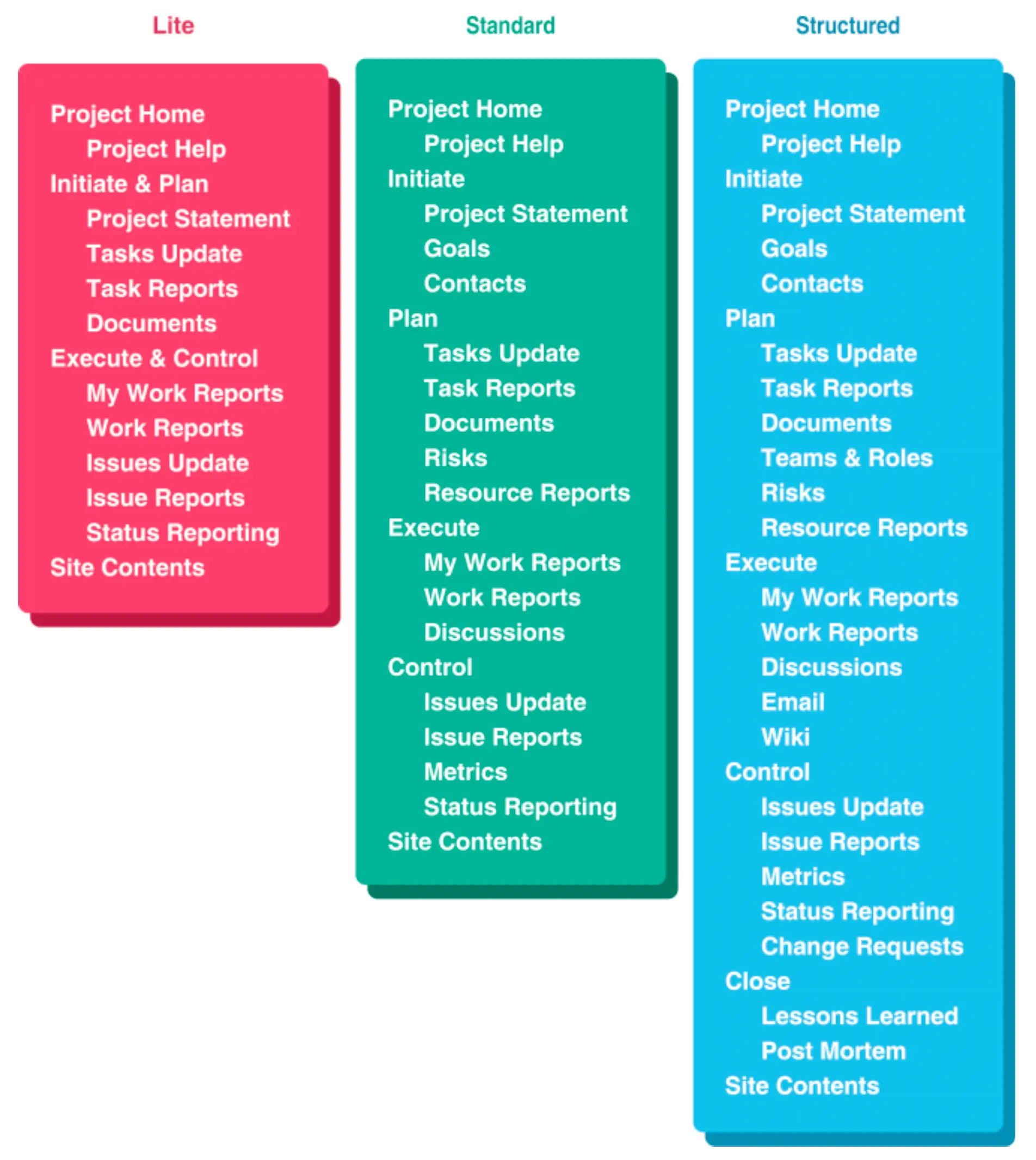 Create a Collaborative Project Site