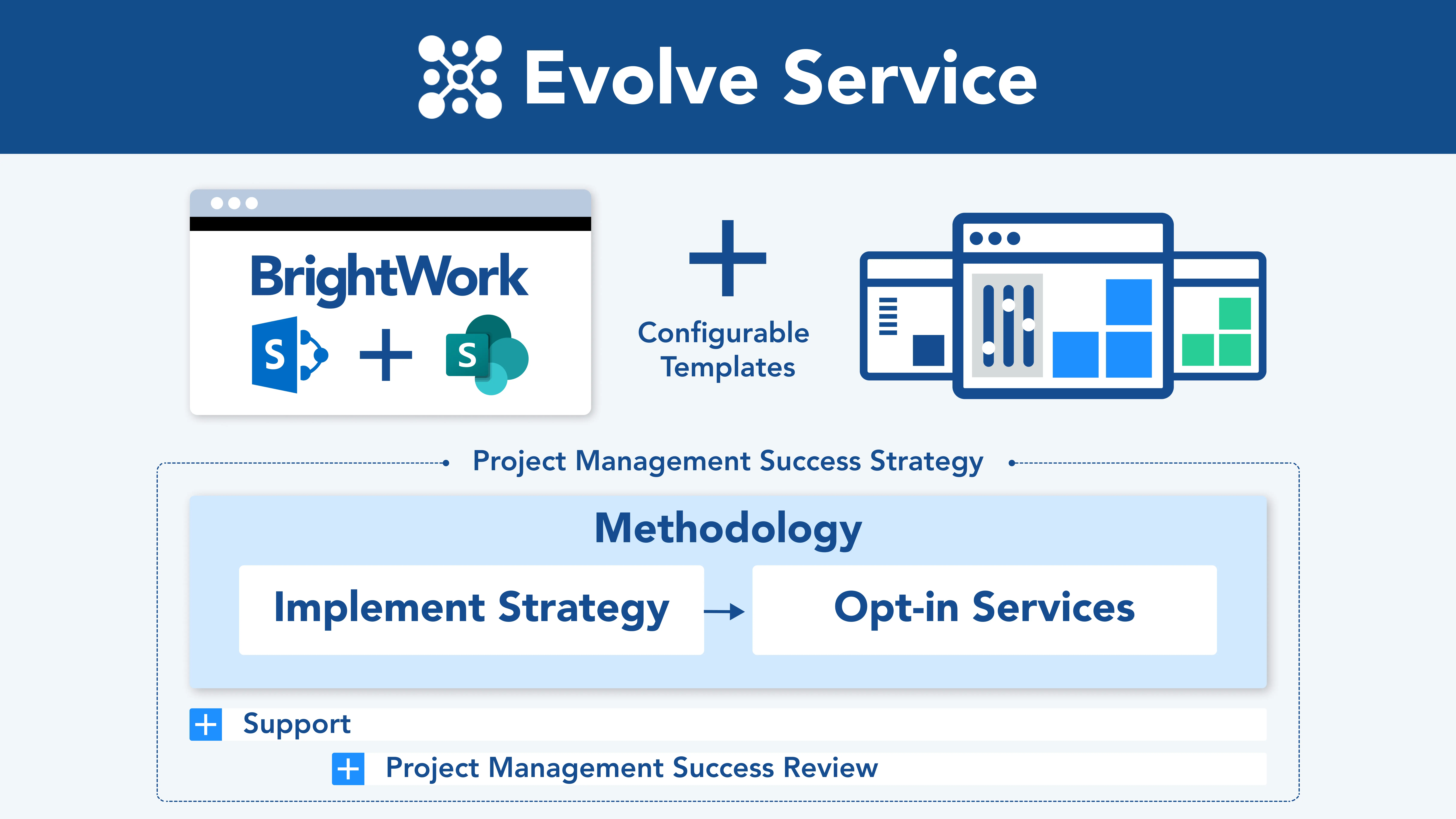 Evolve Service BrightWork Approach BrightWork