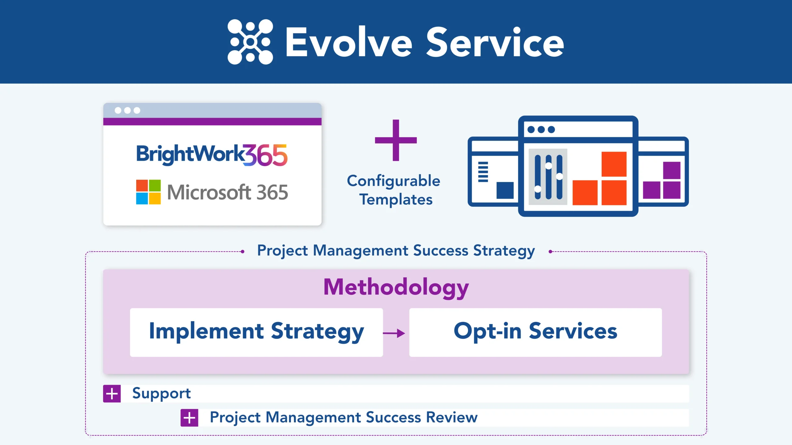BrightWork 365 Evolve Service 