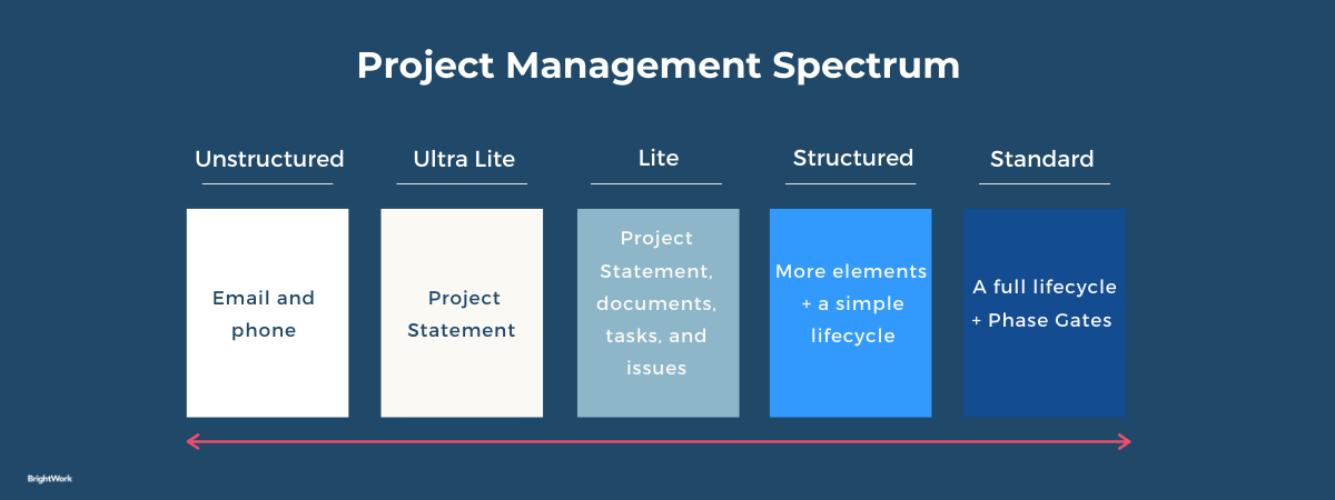 Project Spectrum BrightWork