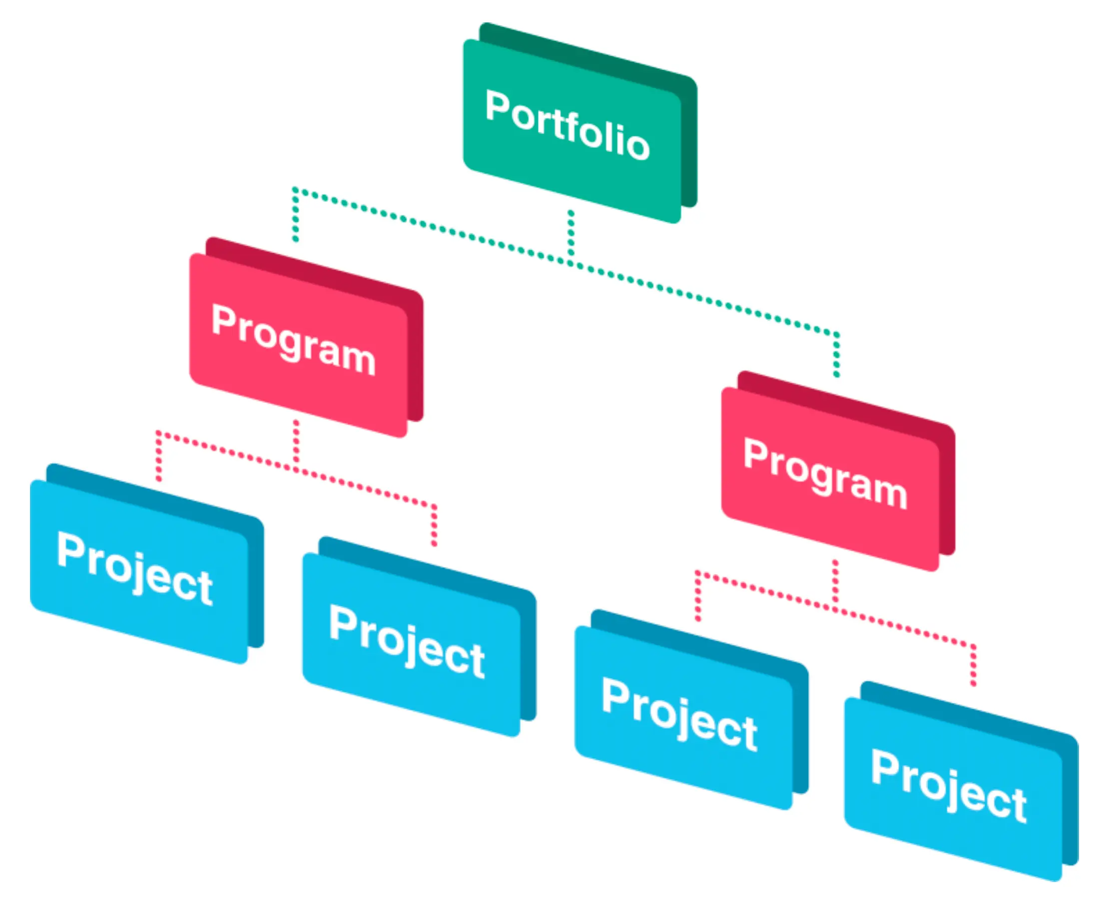 Portfolio Management