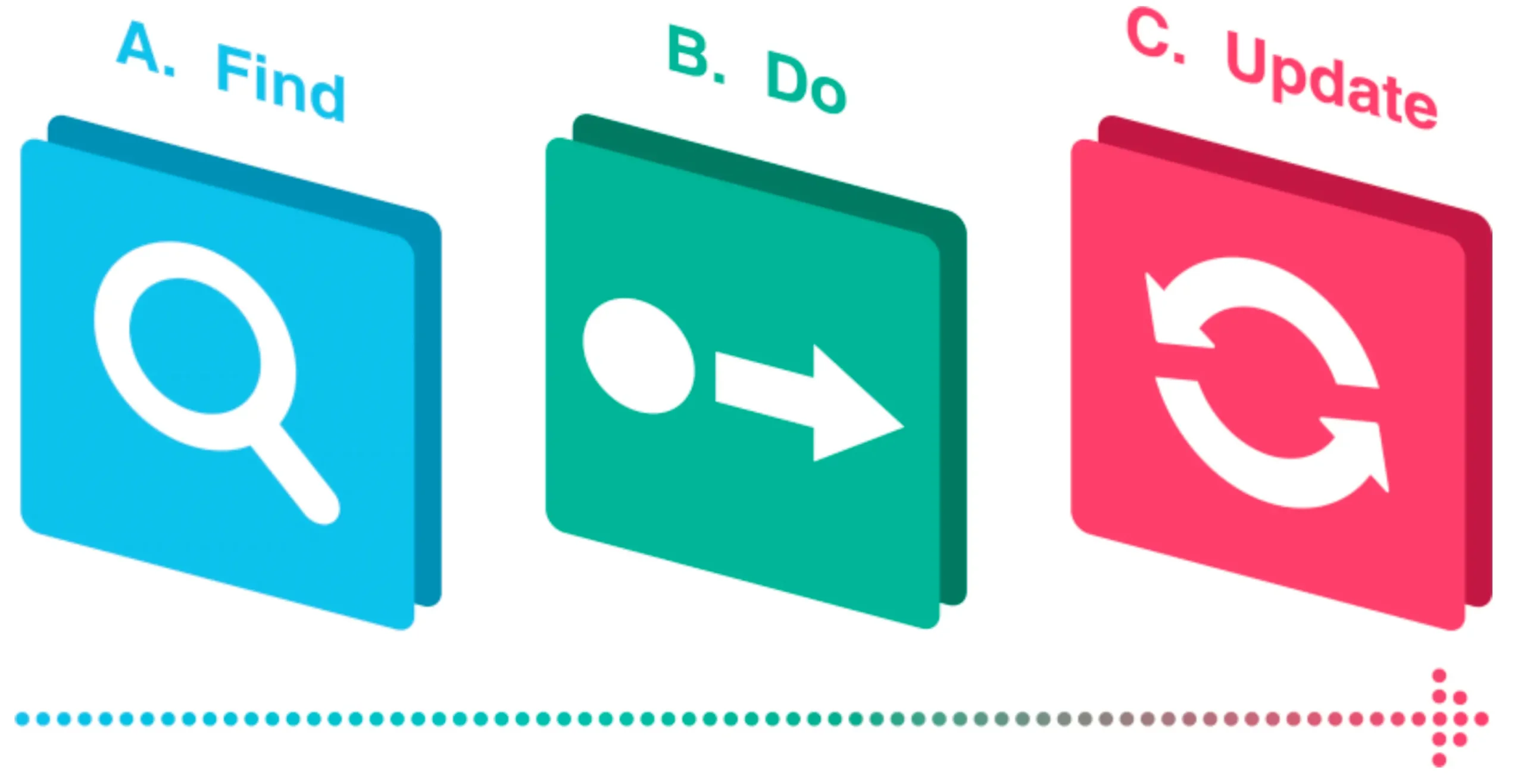 Team Member Commitment